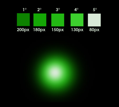 Schema dei colori e delle dimensioni del pennello per la realizzazione del globo luminoso in adobe photoshop