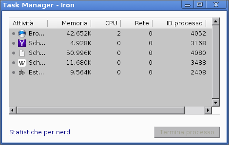 Iron Google Chrome Task Manager
