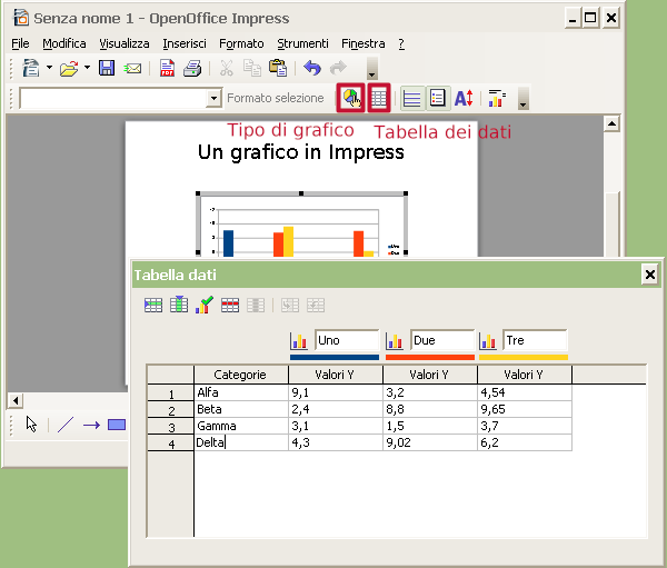 OpenOffice Impress Grafici 2