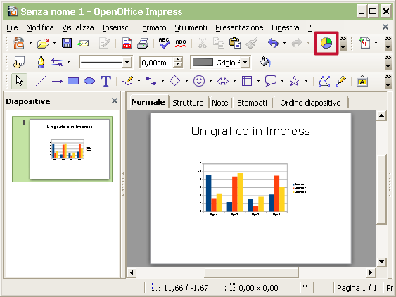OpenOffice Impress Grafici
