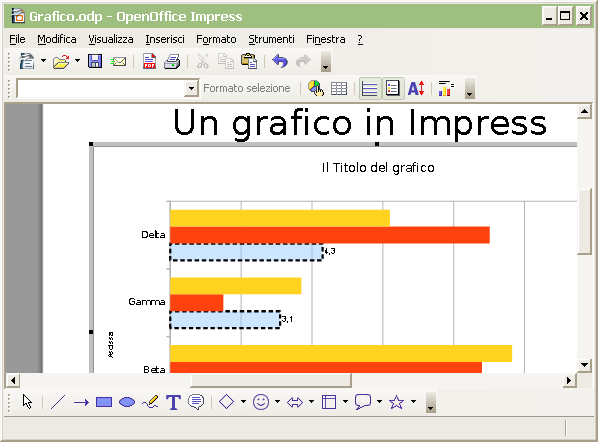 OpenOffice Impress grafico