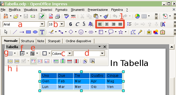 Tabella OpenOffice Impress 2